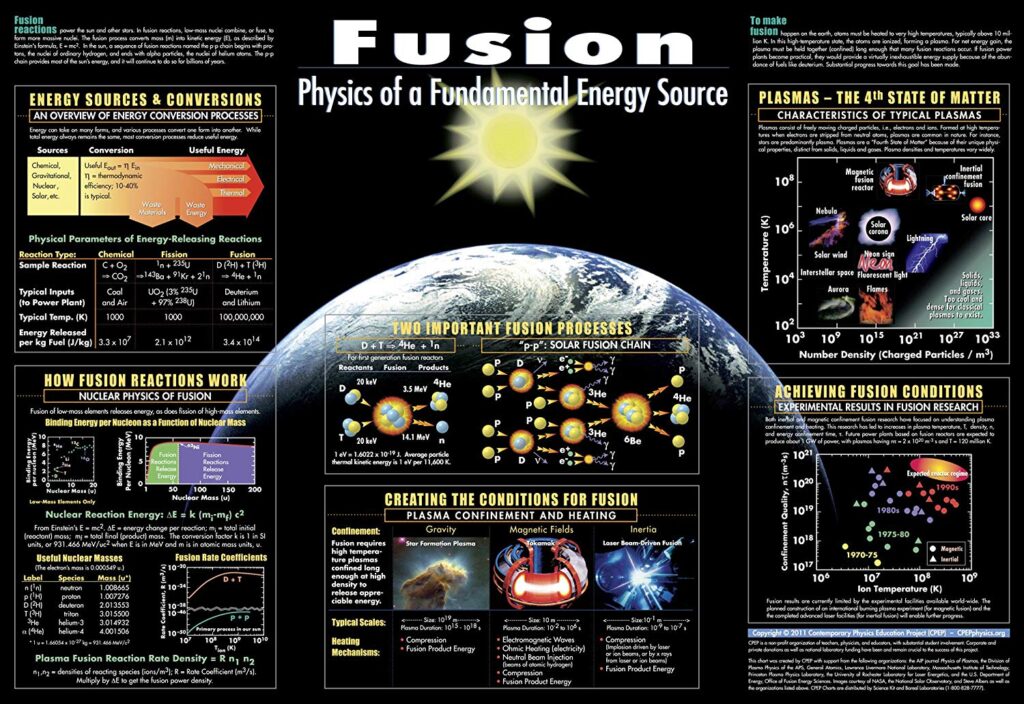 Plasma Physics Fusion Contemporary Physics Education Project